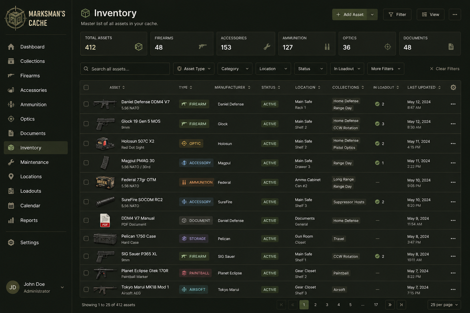 Inventory Overview